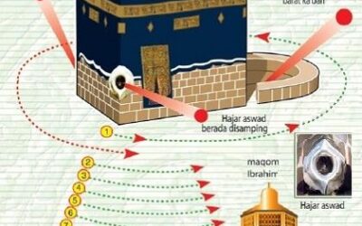 Bacaan Doa Tawaf Lengkap